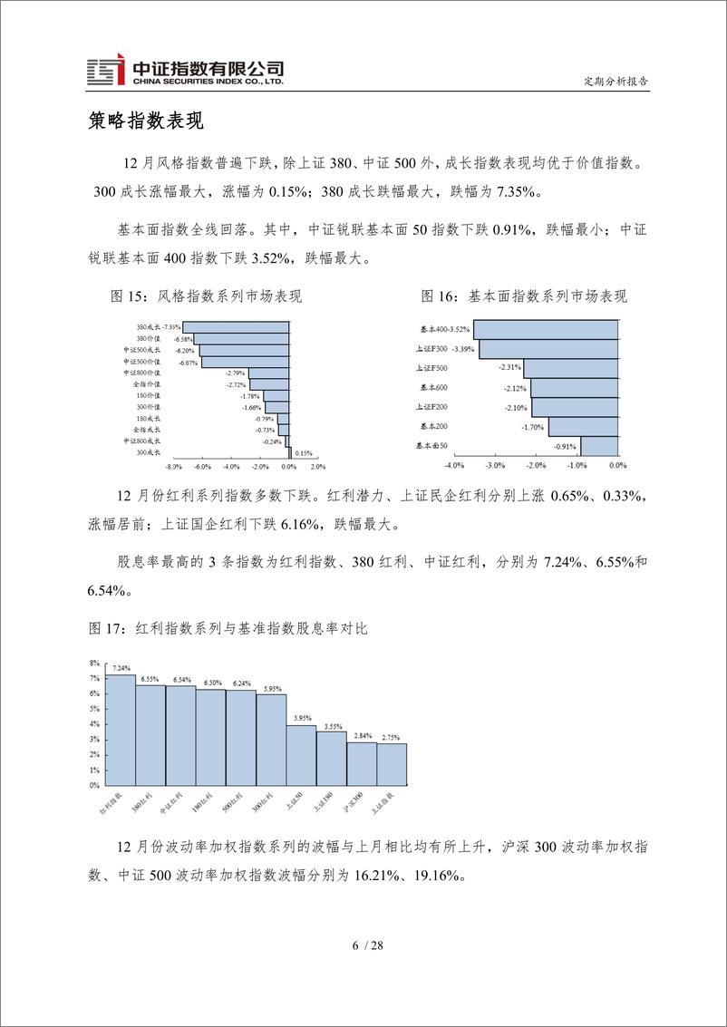 《中证指数2022年12月份运行报告-31页》 - 第8页预览图