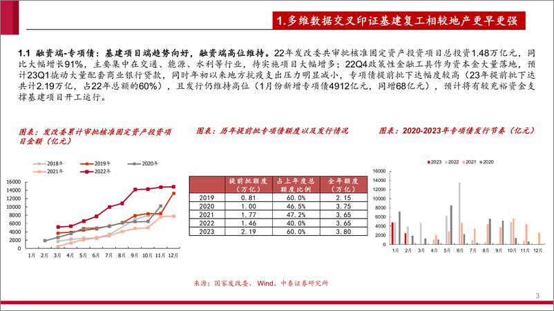 《建材&新材料行业：二手房全面修复&新房预期修复下，建材投资望由C端扩散-20230306-中泰证券-24页》 - 第4页预览图