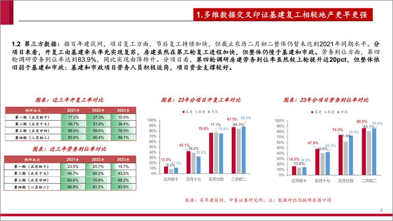 《建材&新材料行业：二手房全面修复&新房预期修复下，建材投资望由C端扩散-20230306-中泰证券-24页》 - 第5页预览图