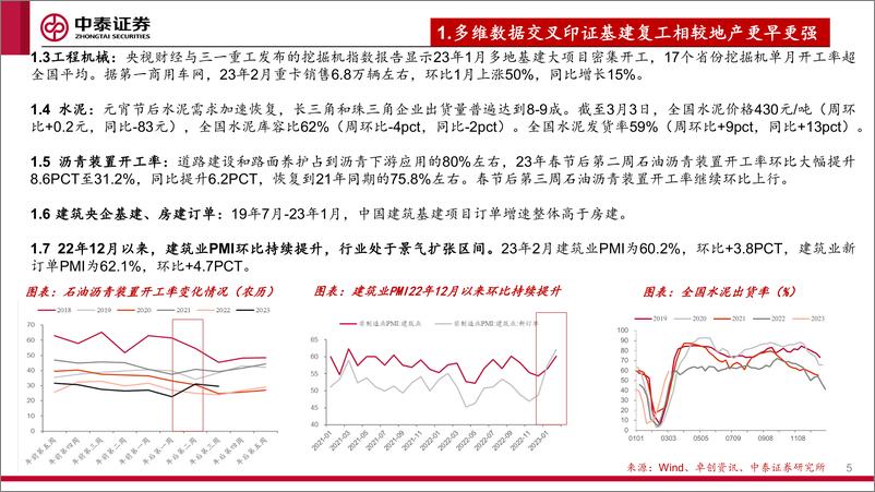 《建材&新材料行业：二手房全面修复&新房预期修复下，建材投资望由C端扩散-20230306-中泰证券-24页》 - 第6页预览图