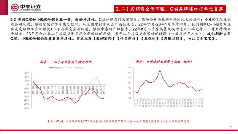 《建材&新材料行业：二手房全面修复&新房预期修复下，建材投资望由C端扩散-20230306-中泰证券-24页》 - 第8页预览图