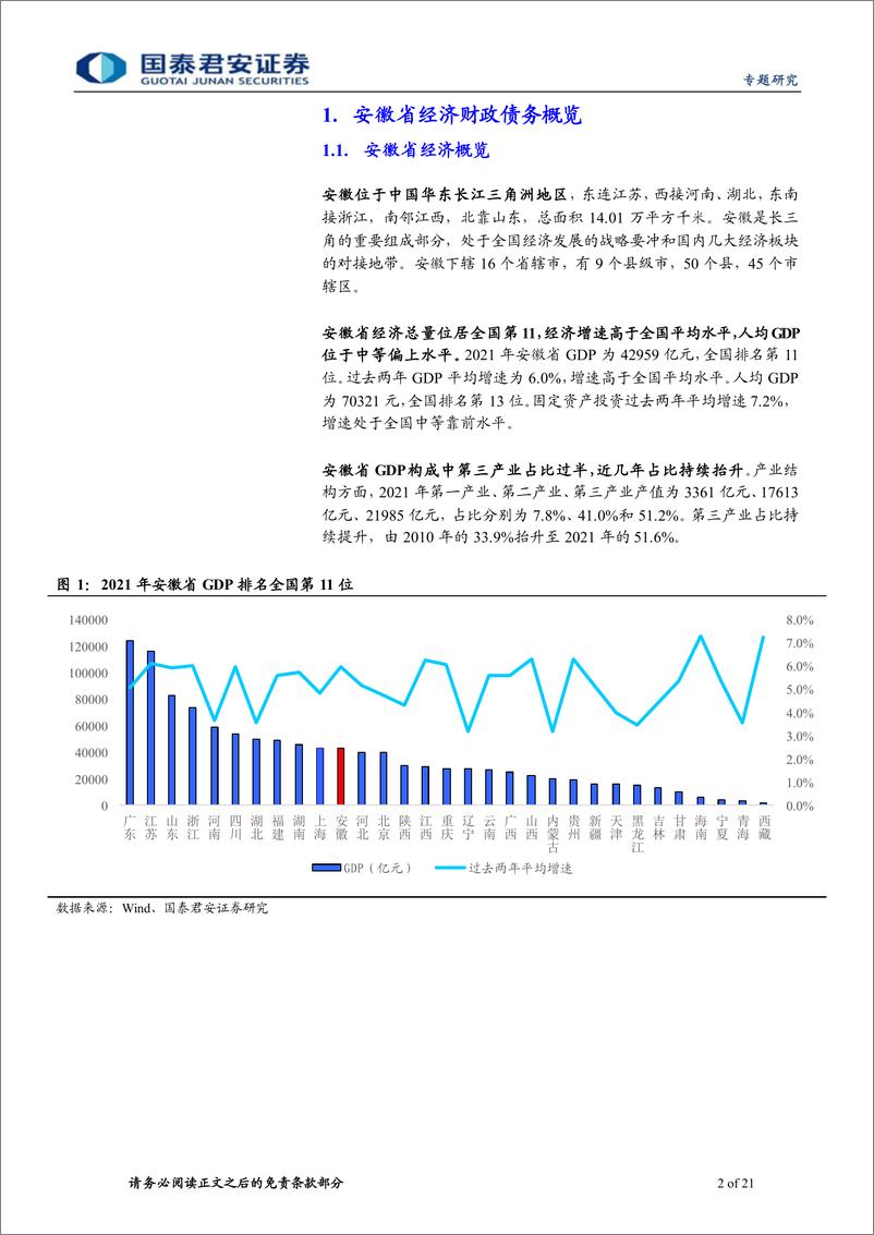 《安徽城投平台梳理：走进江淮大地-20220705-国泰君安-21页》 - 第3页预览图