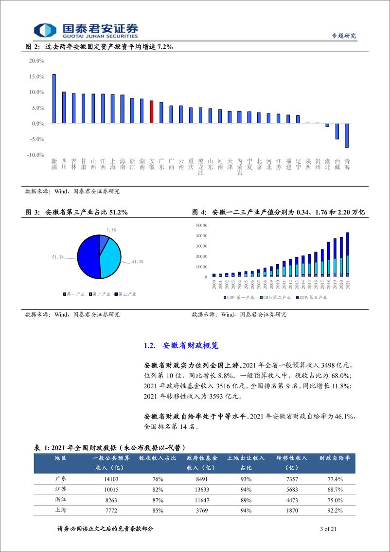 《安徽城投平台梳理：走进江淮大地-20220705-国泰君安-21页》 - 第4页预览图