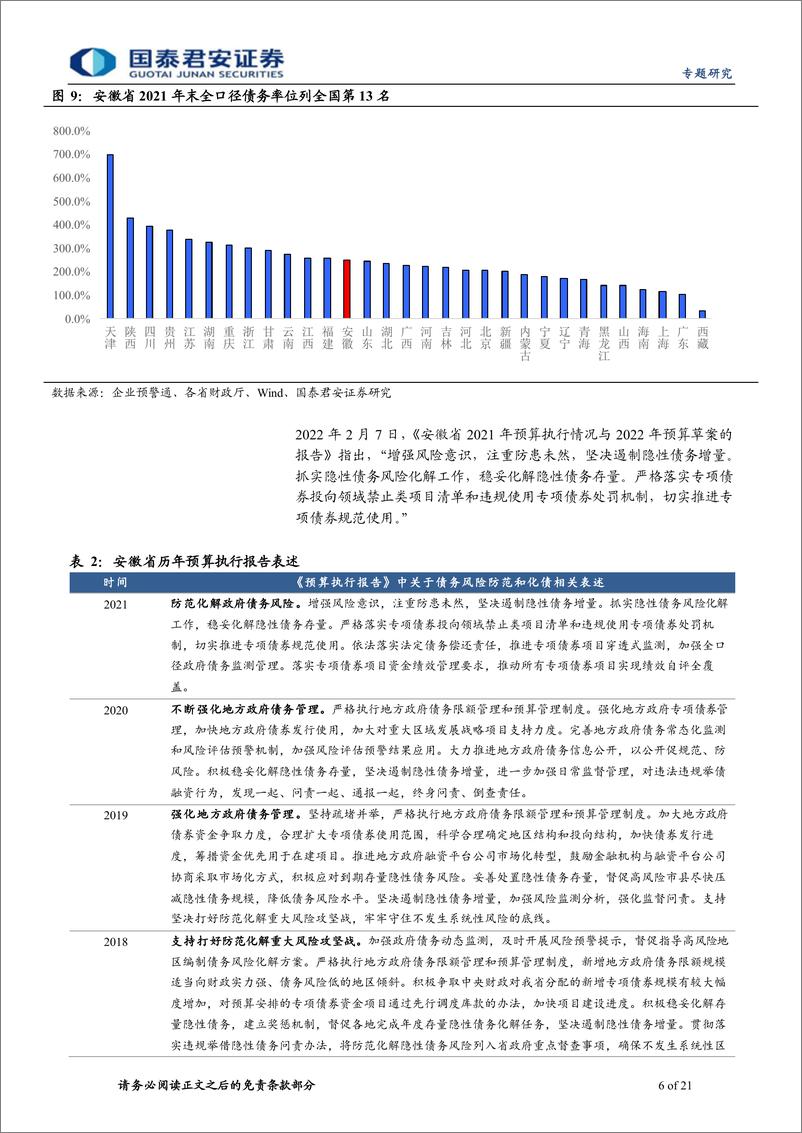 《安徽城投平台梳理：走进江淮大地-20220705-国泰君安-21页》 - 第7页预览图