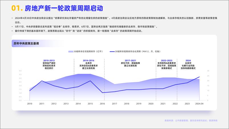 《2024年房地产行业简析报告》 - 第2页预览图