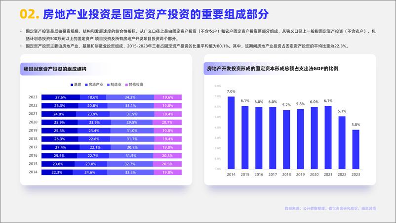 《2024年房地产行业简析报告》 - 第3页预览图