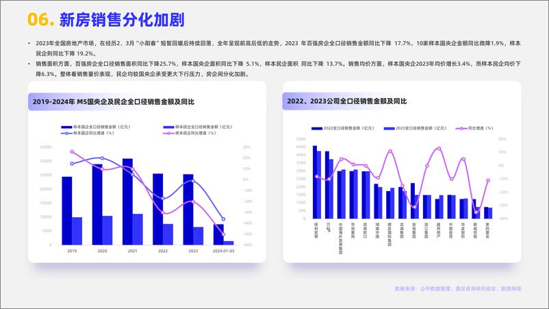 《2024年房地产行业简析报告》 - 第7页预览图