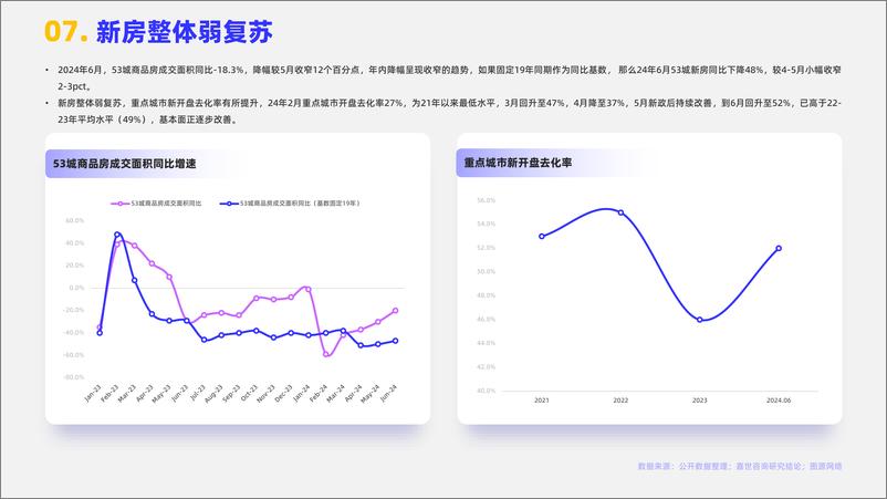 《2024年房地产行业简析报告》 - 第8页预览图