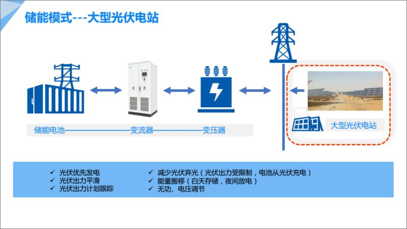 《储能在综合能源服务中的技术与实践》 - 第8页预览图