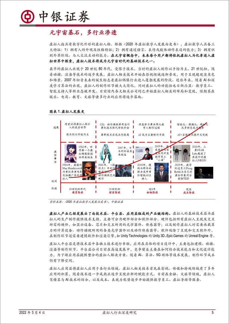 《虚拟人行业深度研究：乘元宇宙之风，虚拟人产业发展加速-中银国际-20220304》 - 第6页预览图