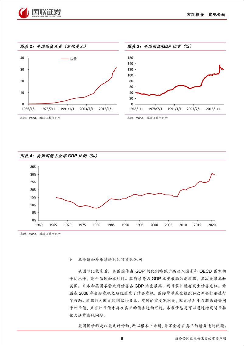 《评美国债务上限问题：狼还会来吗？债务上限危机的后续影响-20230612-国联证券-25页》 - 第7页预览图