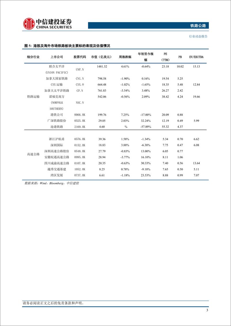 《铁路公路行业：池黄高铁正式开通运营，广深高速首个智能超充站投用-240428-中信建投-16页》 - 第5页预览图