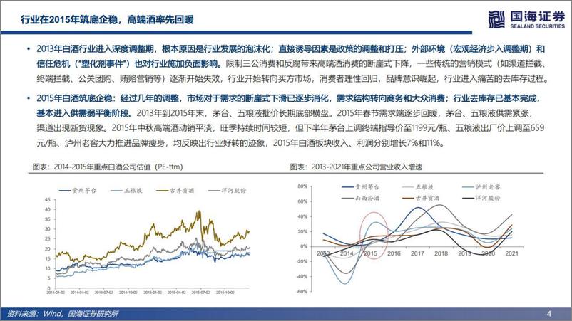 《白酒行业复盘与展望：船至中流，换挡前行-20220531-国海证券-40页》 - 第5页预览图