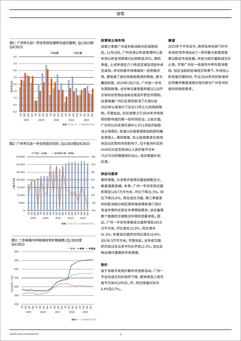 《广州住宅 2023年第四季度》 - 第2页预览图