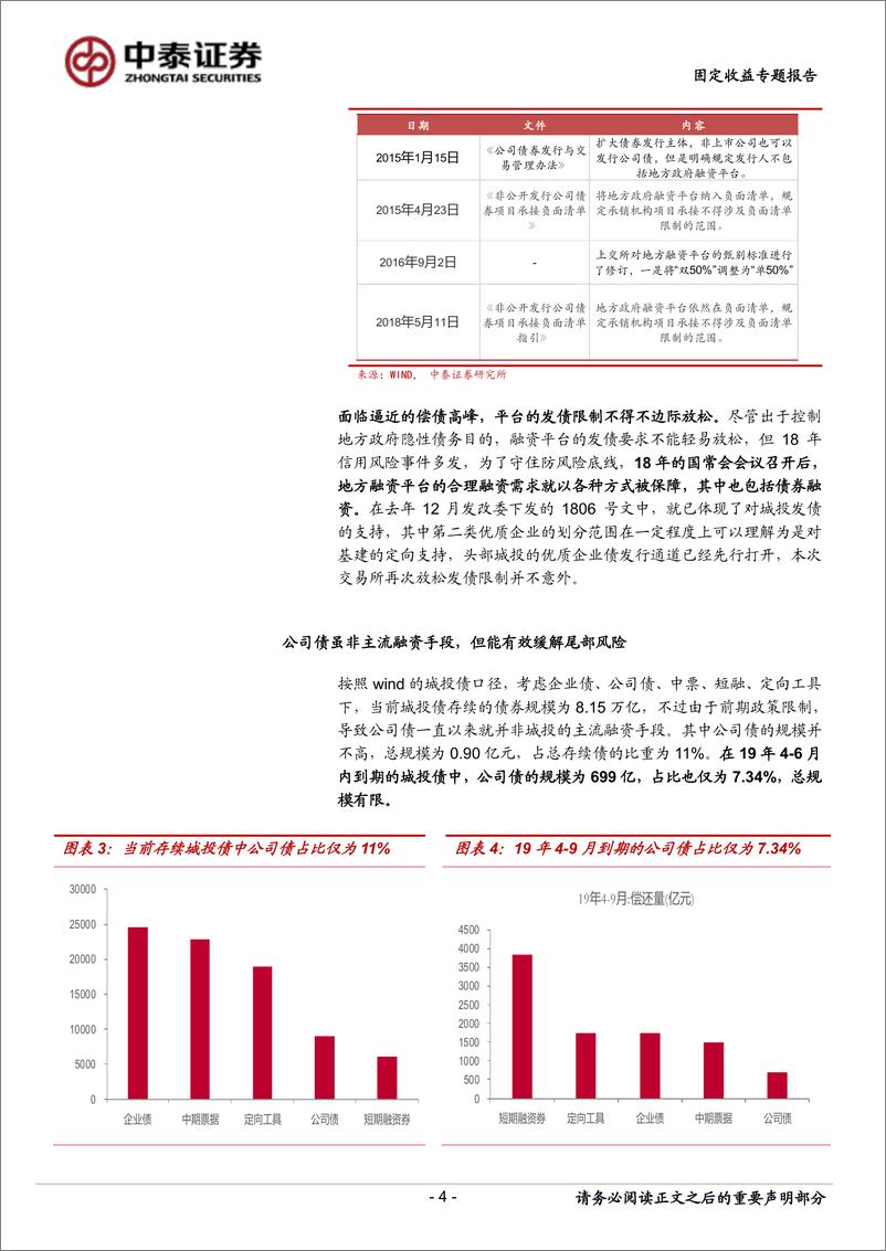 《城投公司债发行放松影响几何？》 - 第4页预览图