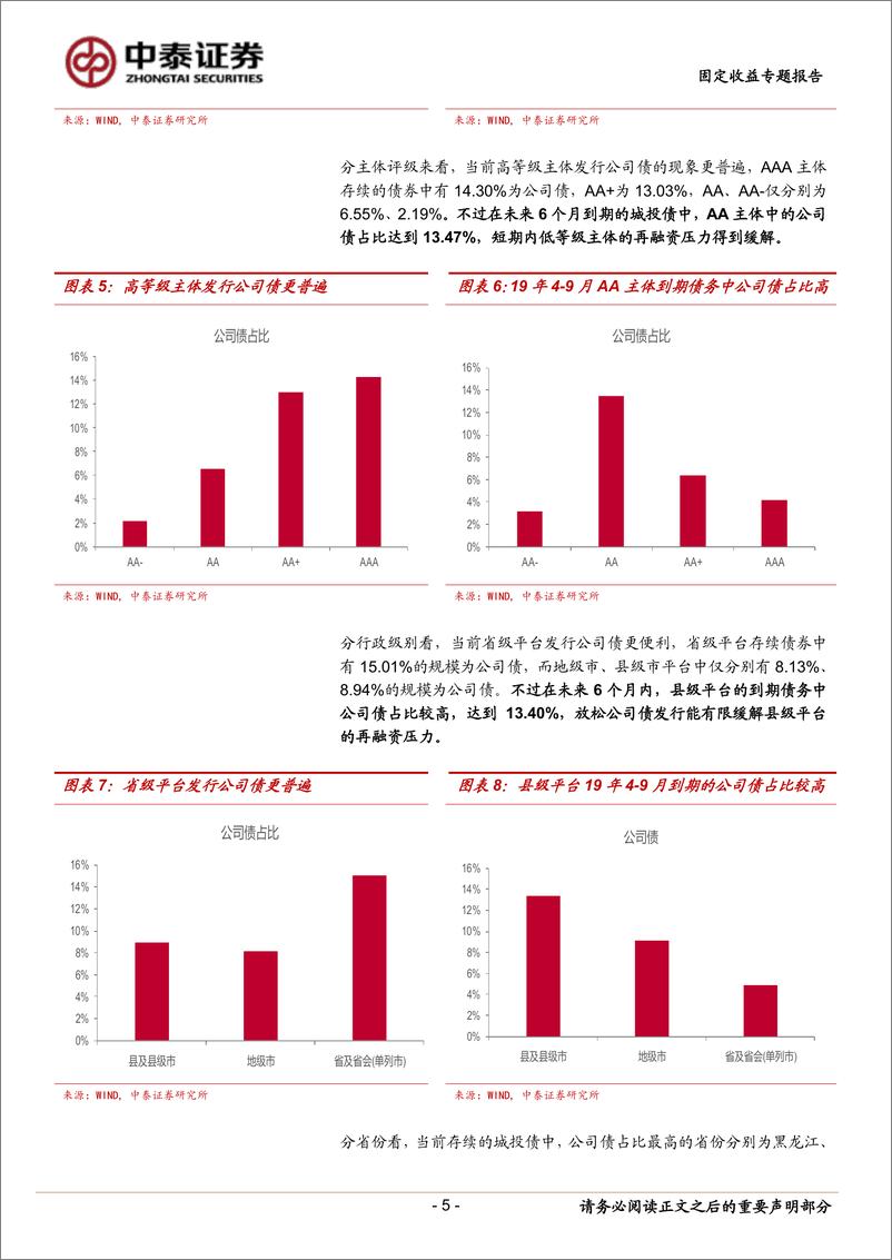 《城投公司债发行放松影响几何？》 - 第5页预览图