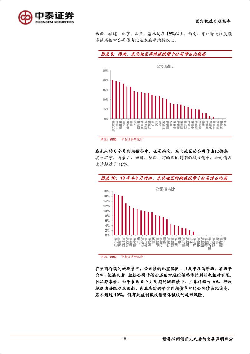 《城投公司债发行放松影响几何？》 - 第6页预览图