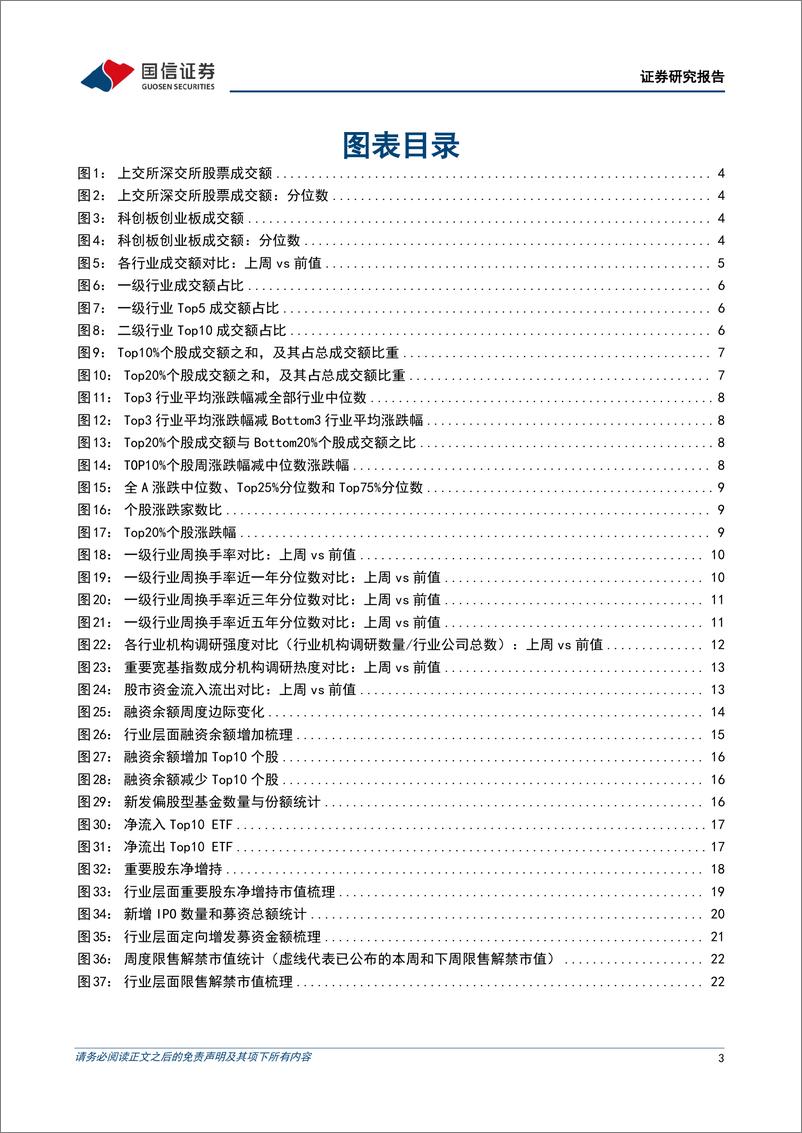 《资金跟踪与市场结构周观察(第三十八期)：成交热度持续高位-241029-国信证券-25页》 - 第3页预览图