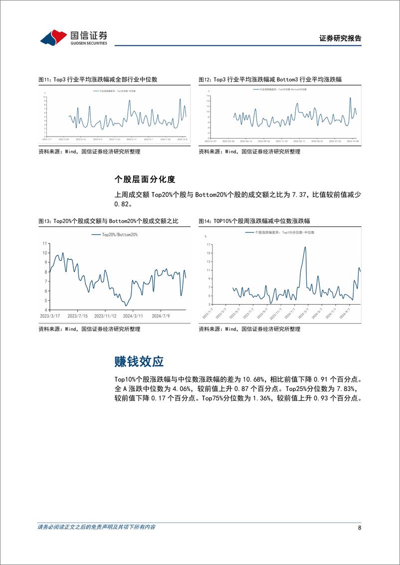 《资金跟踪与市场结构周观察(第三十八期)：成交热度持续高位-241029-国信证券-25页》 - 第8页预览图