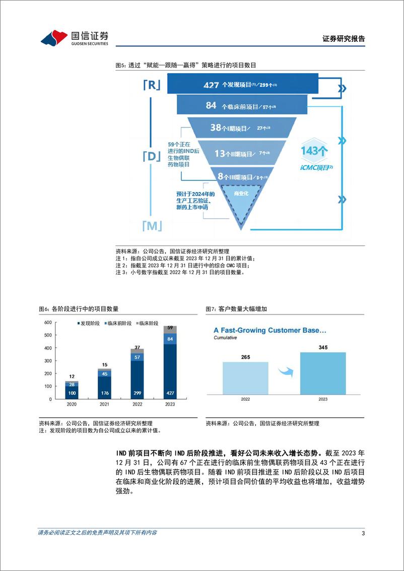 《药明合联(02268.HK)2023年年报点评：业绩快速增长，一体化CRDMO平台赋能ADC生产开发全流程-240403-国信证券-23页》 - 第3页预览图