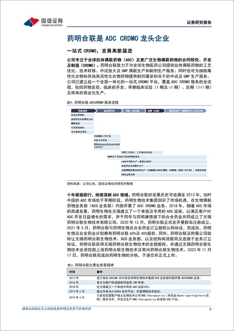 《药明合联(02268.HK)2023年年报点评：业绩快速增长，一体化CRDMO平台赋能ADC生产开发全流程-240403-国信证券-23页》 - 第5页预览图