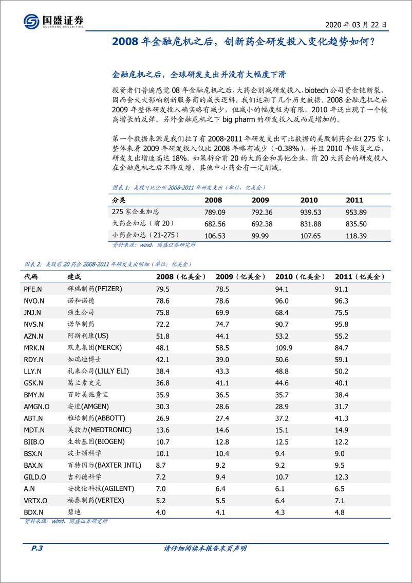 《医药生物行业：08年金融危机之后，全球研发投入变化几何？兼论CROCDMO子领域近期变化-20200322-国盛证券-16页》 - 第4页预览图