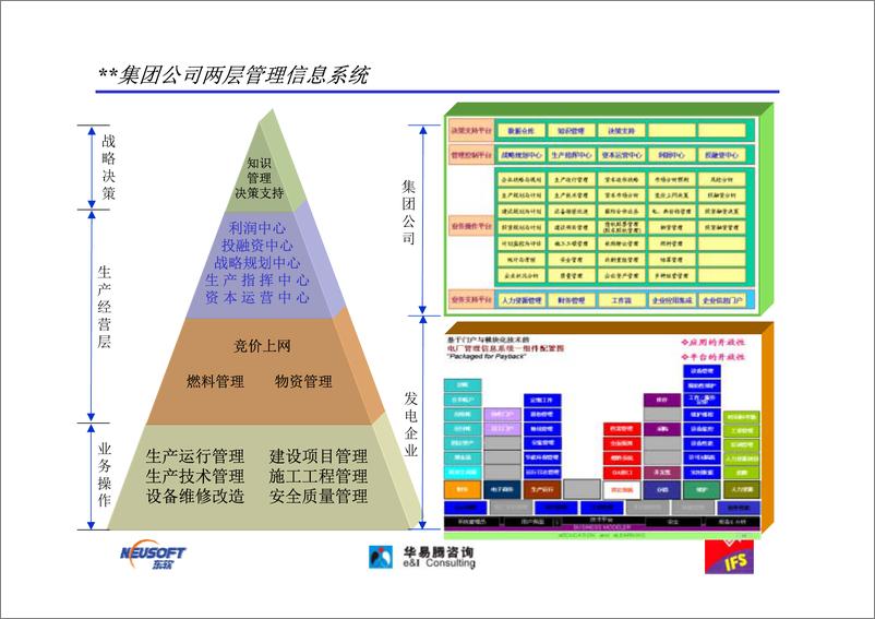 《【案例】某电力集团IT规划建议书》 - 第5页预览图