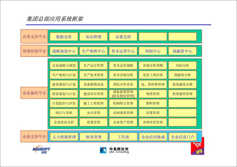 《【案例】某电力集团IT规划建议书》 - 第6页预览图