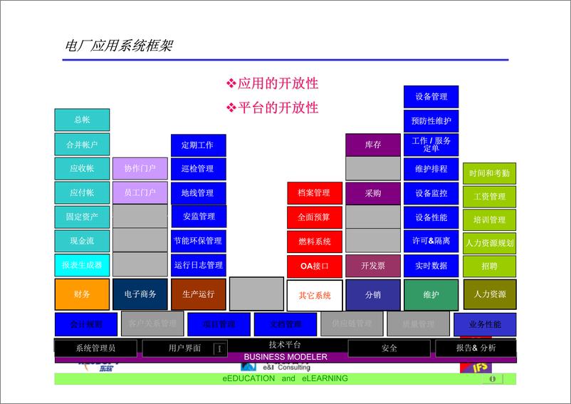 《【案例】某电力集团IT规划建议书》 - 第7页预览图