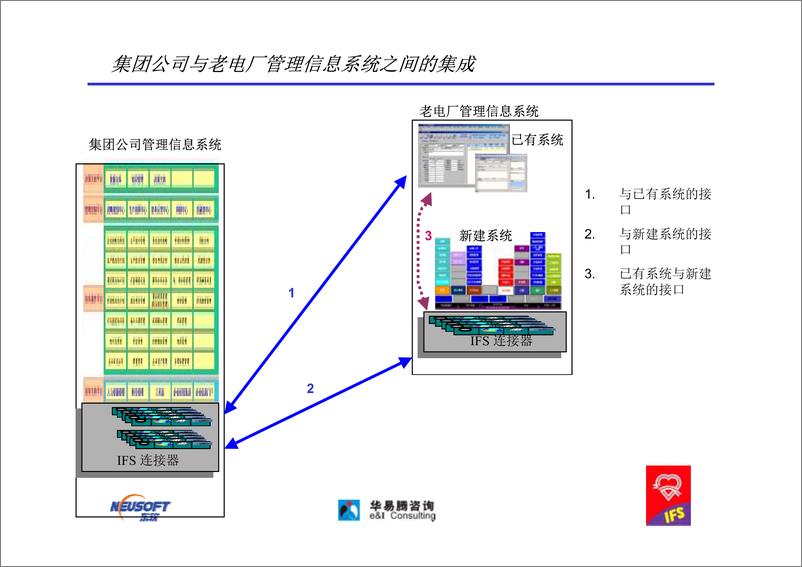 《【案例】某电力集团IT规划建议书》 - 第8页预览图