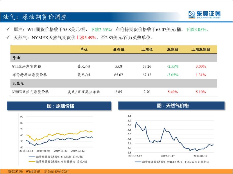 《东吴策略：三分钟看中观，仔猪和鸡苗价格继续上涨-20190305-东吴证券-32页》 - 第5页预览图