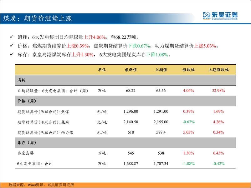 《东吴策略：三分钟看中观，仔猪和鸡苗价格继续上涨-20190305-东吴证券-32页》 - 第6页预览图