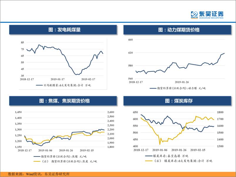 《东吴策略：三分钟看中观，仔猪和鸡苗价格继续上涨-20190305-东吴证券-32页》 - 第7页预览图