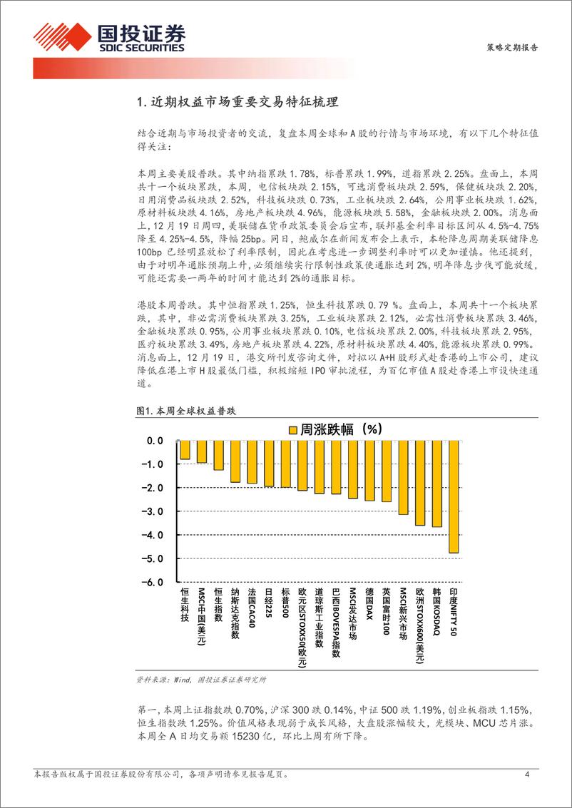 《策略定期报告：跨年主线选“科技”，节后大盘或“有戏”-241222-国投证券-29页》 - 第4页预览图