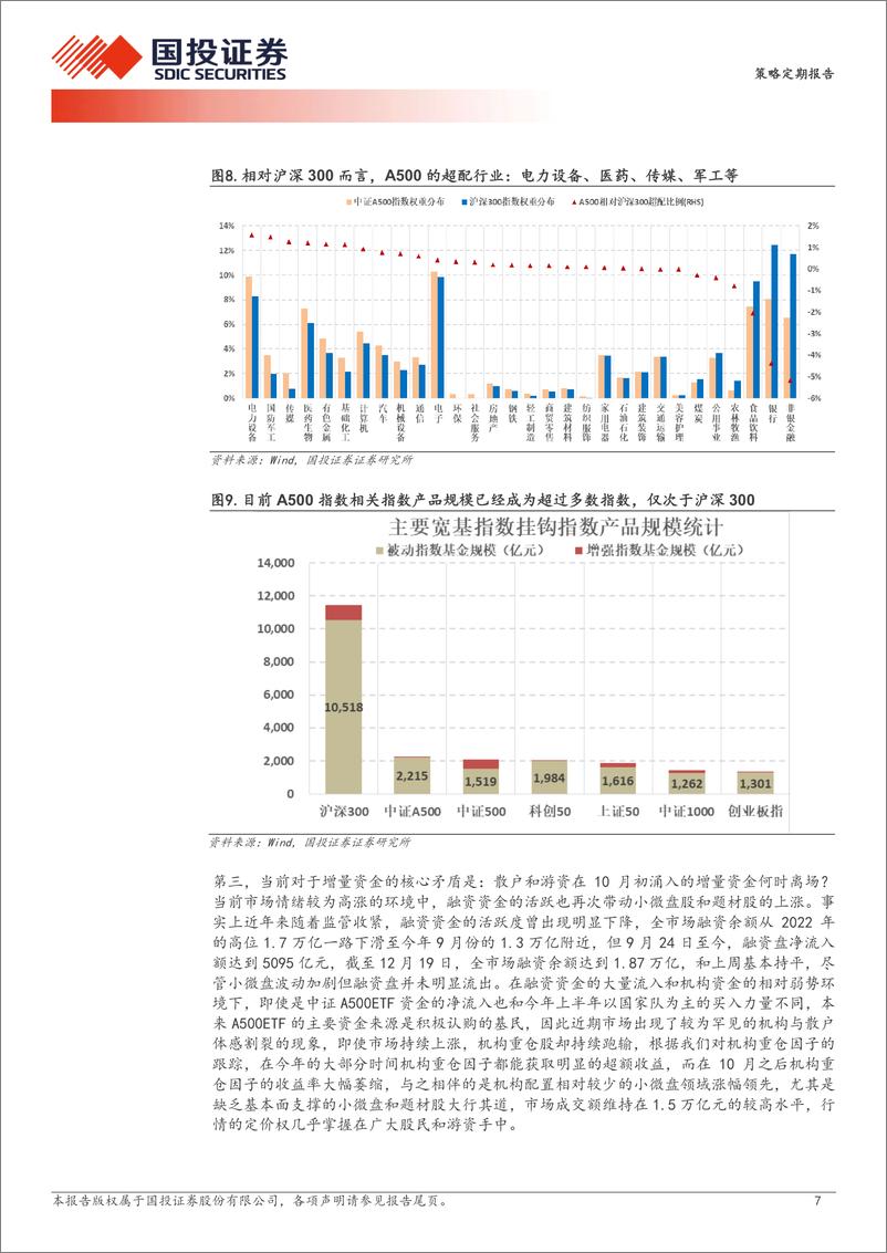 《策略定期报告：跨年主线选“科技”，节后大盘或“有戏”-241222-国投证券-29页》 - 第7页预览图