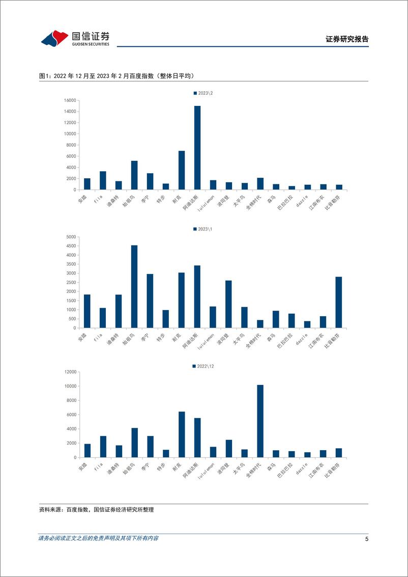 《纺织服装行业品牌力跟踪月报202302期：节后品牌营销积极，国际运动品牌热度回升-20230305-国信证券-24页》 - 第6页预览图