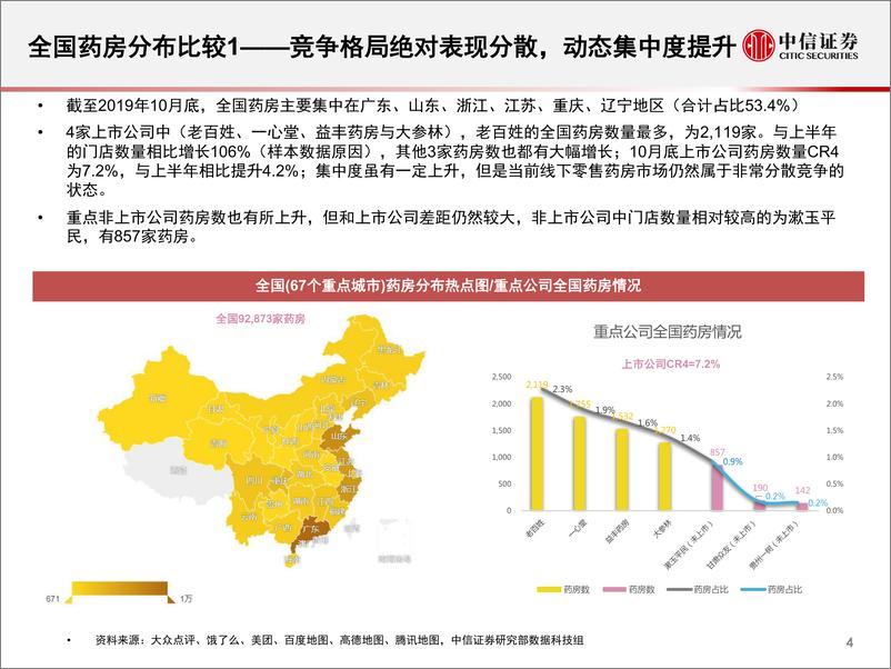 《连锁药店行业数列天下~商业药房竞争格局分析系列报告：四小龙线下齐发力，头部企业竞争优势持续加大-20191128-中信证券-23页》 - 第6页预览图