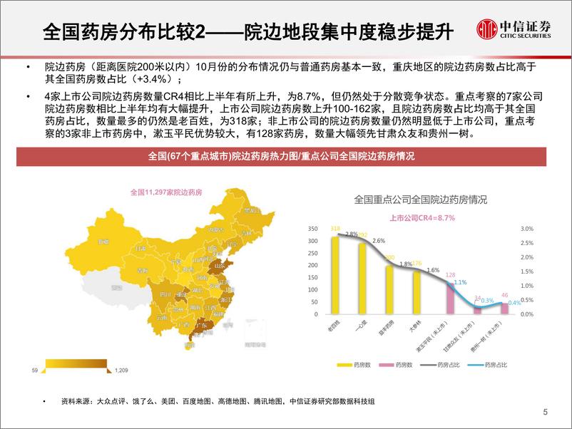 《连锁药店行业数列天下~商业药房竞争格局分析系列报告：四小龙线下齐发力，头部企业竞争优势持续加大-20191128-中信证券-23页》 - 第7页预览图