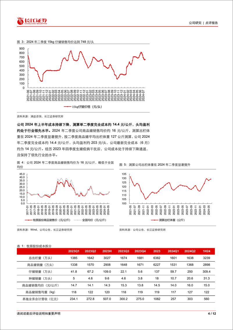 《牧原股份(002714)跟踪系列之一：如何解读牧原股份2024年中报？-240808-长江证券-12页》 - 第4页预览图