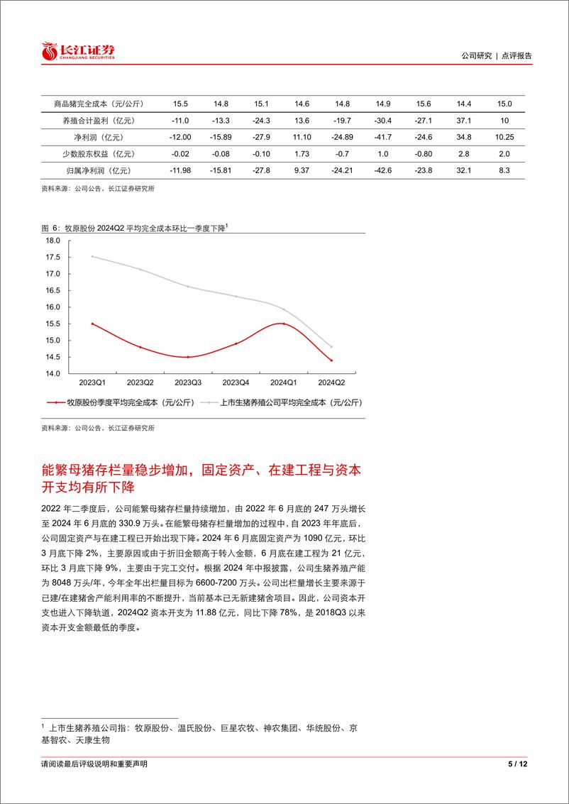 《牧原股份(002714)跟踪系列之一：如何解读牧原股份2024年中报？-240808-长江证券-12页》 - 第5页预览图