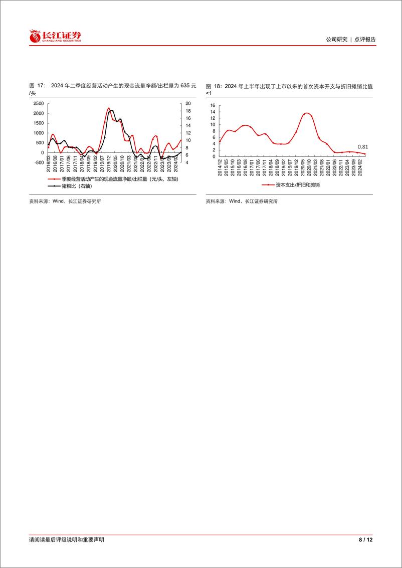 《牧原股份(002714)跟踪系列之一：如何解读牧原股份2024年中报？-240808-长江证券-12页》 - 第8页预览图