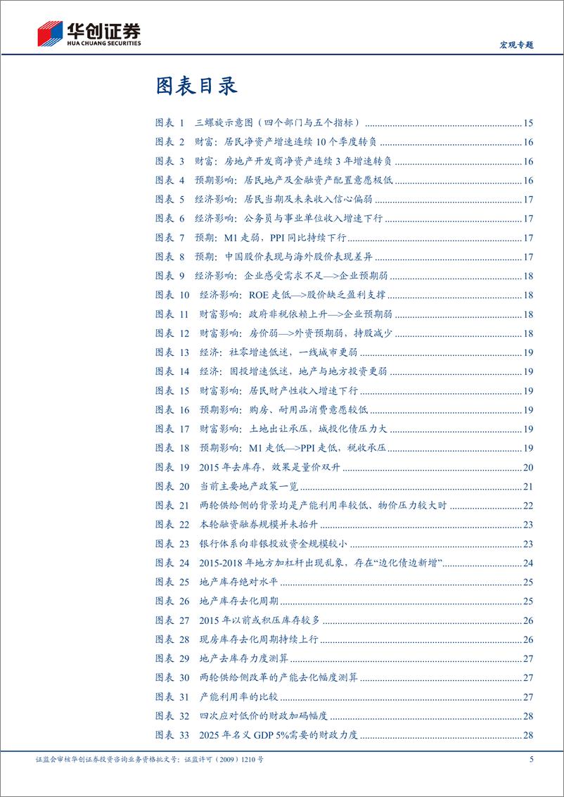 《【宏观专题】宏观2025年度策略报告_解开三螺旋》 - 第5页预览图