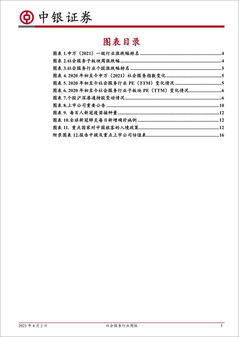 《20230402-休闲服务-社会服务行业周报：五一出行预订持续升温，看好龙头酒店全年恢复-中银证券》 - 第3页预览图