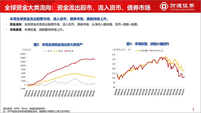 《全球资金观察系列十五：北上持续买入大消费核心资产-20220709-财通证券-31页》 - 第6页预览图