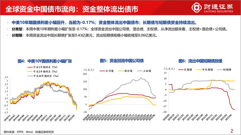 《全球资金观察系列十五：北上持续买入大消费核心资产-20220709-财通证券-31页》 - 第7页预览图