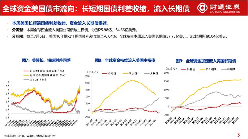 《全球资金观察系列十五：北上持续买入大消费核心资产-20220709-财通证券-31页》 - 第8页预览图