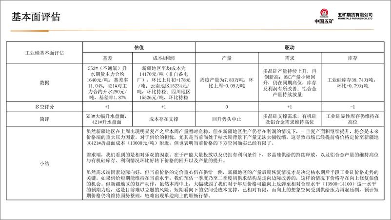 《工业硅月报：供给担忧给予市场压力，预计价格短期仍维持弱势整理-20240202-五矿期货-26页》 - 第6页预览图