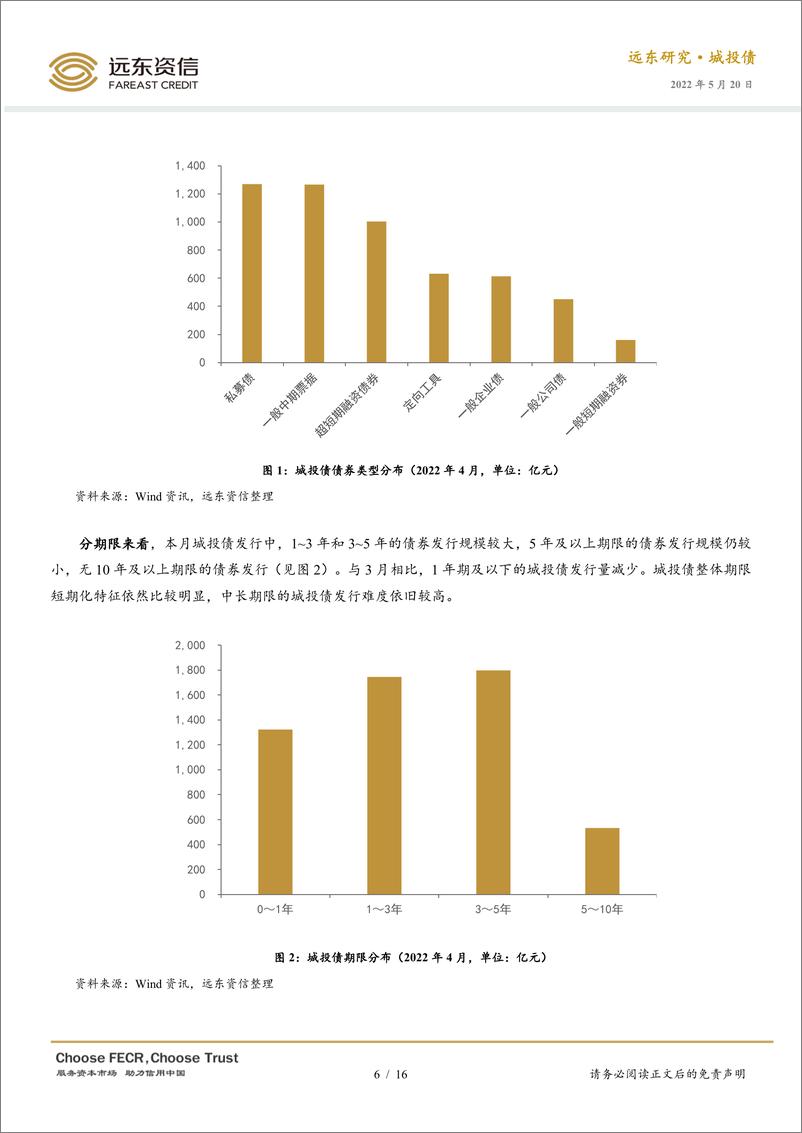 《2022年4月中国城投债市场运行报告：城投融资迎来利好，重庆能投破产重整-20220520-远东资信-16页》 - 第7页预览图