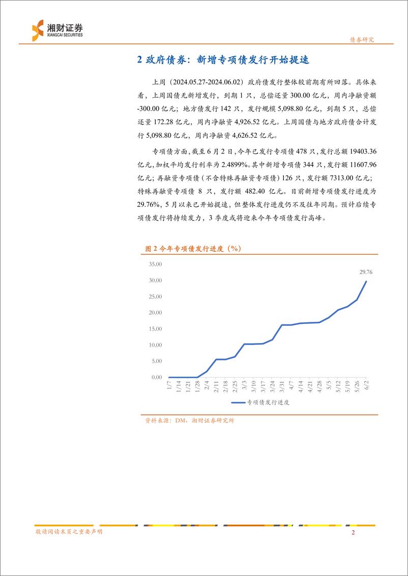 《债市流动性跟踪：央行加大逆回购投放量，对冲月末资金需求-240605-湘财证券-11页》 - 第3页预览图