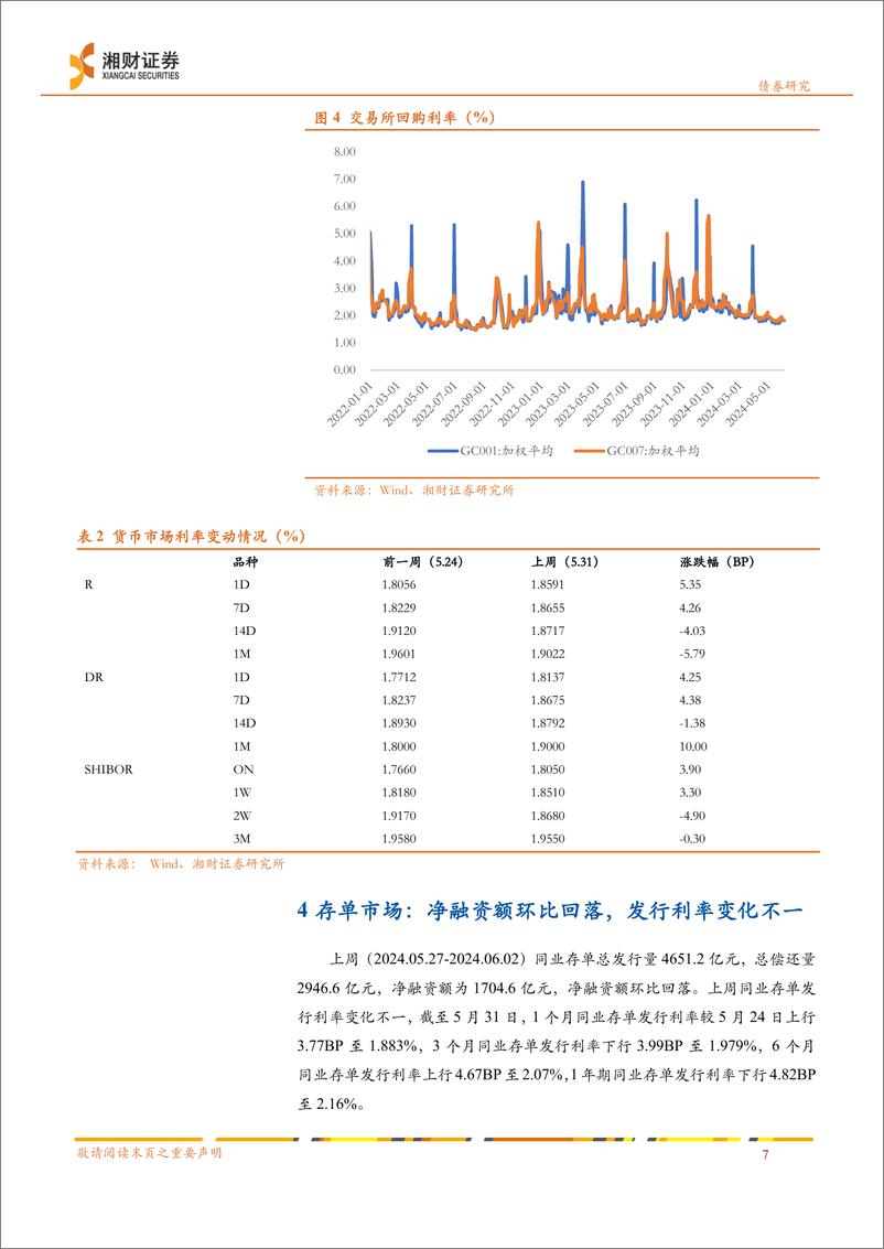 《债市流动性跟踪：央行加大逆回购投放量，对冲月末资金需求-240605-湘财证券-11页》 - 第8页预览图